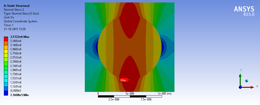 An ansys abrupt change along interface