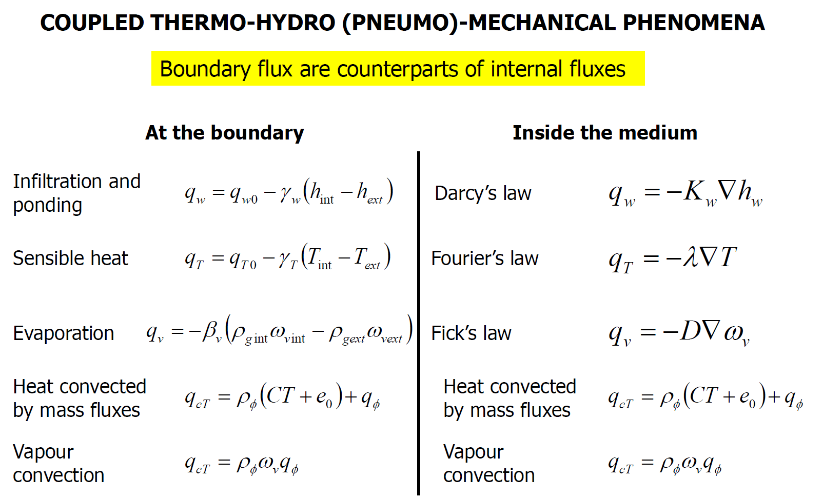 soil-vegetation-atmosphere interactions - Vaunat - Slide 12.PNG