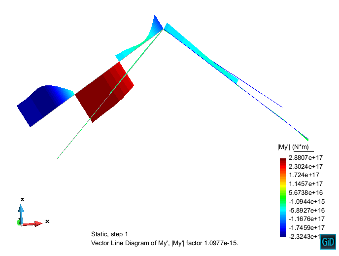 bending_line_diagram_contour_filled.png