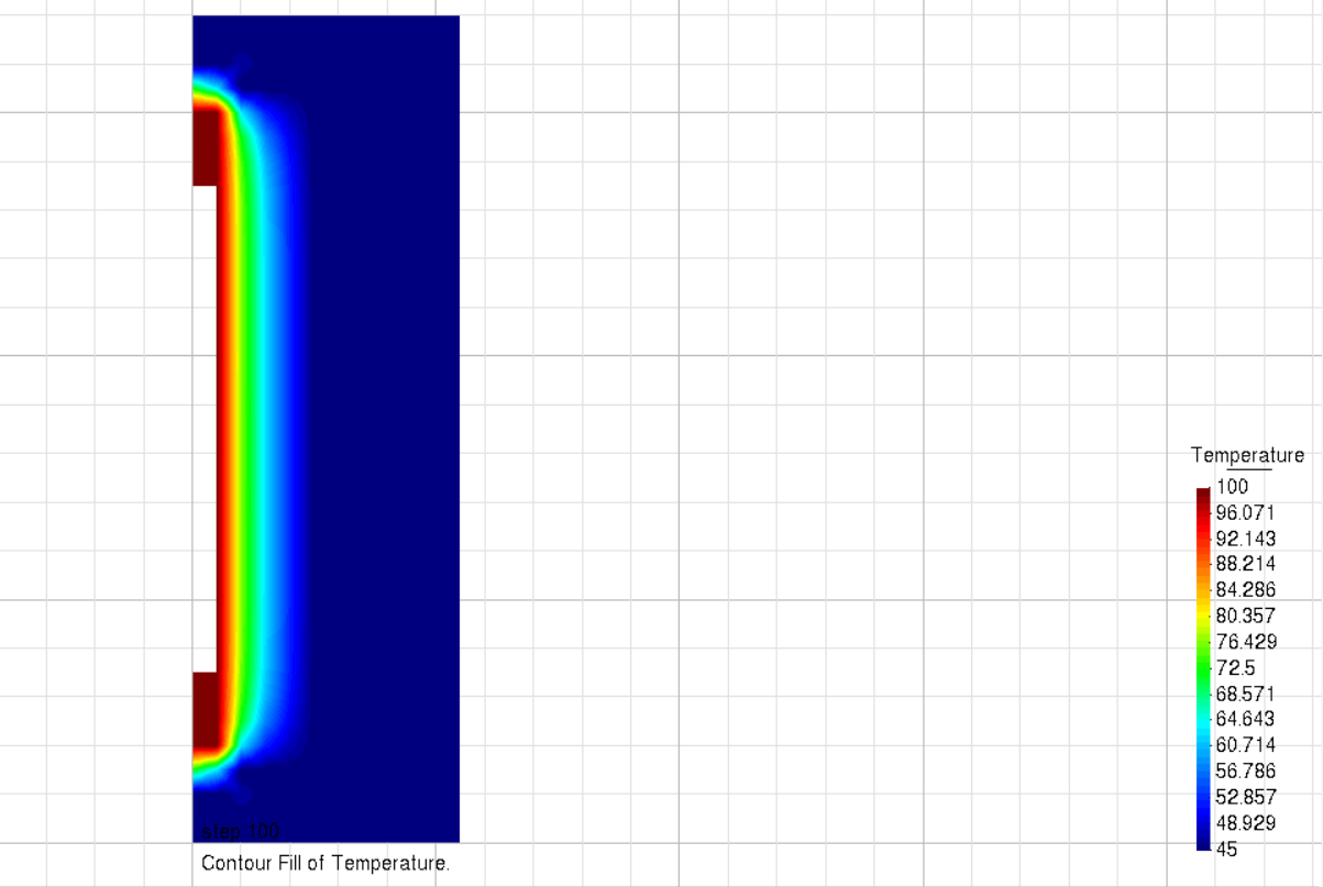 Temperature field (only in bentonite not in rock)