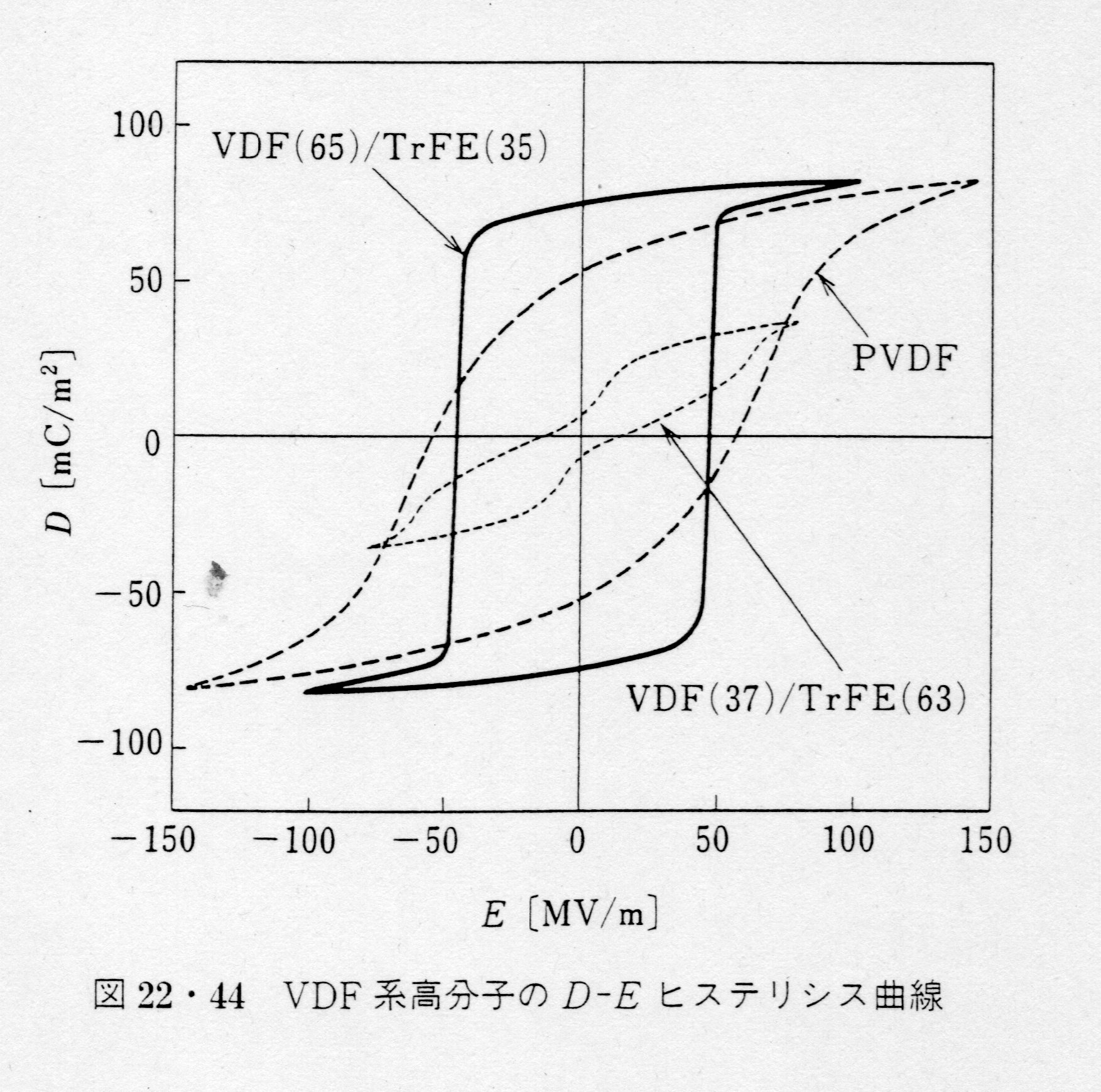 EDcurve_PVDF.jpg