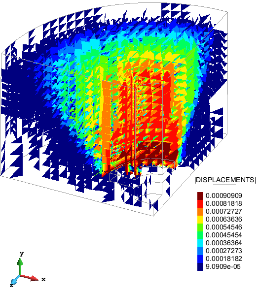 Isosurface with GiD12.0.8